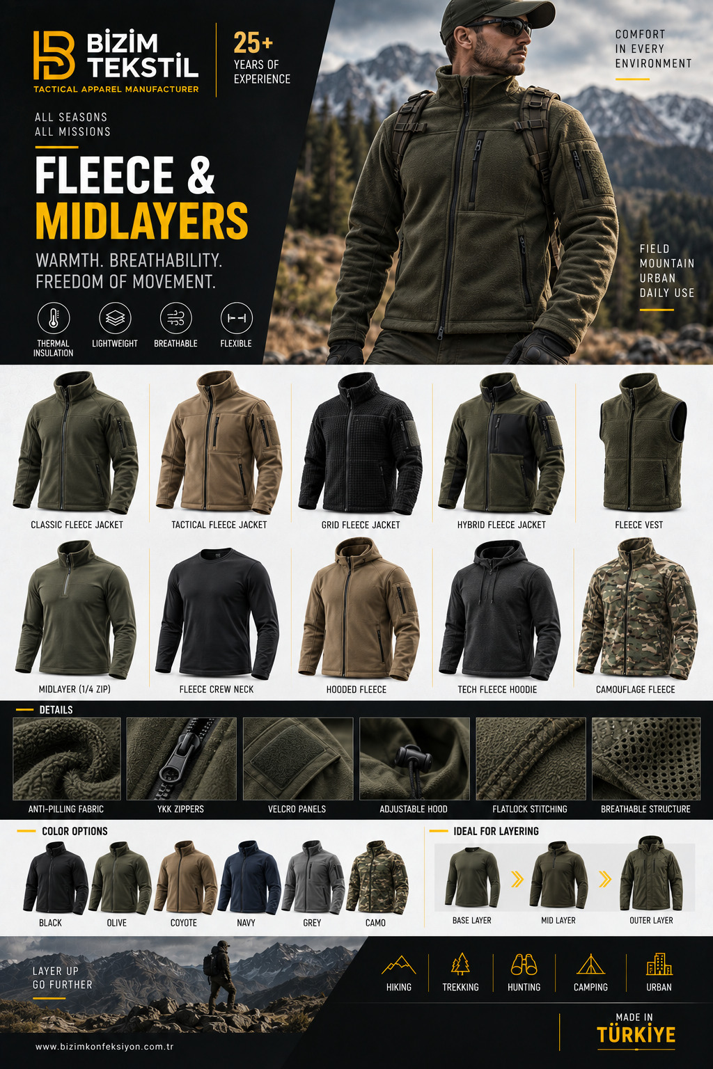 Fleece & Midlayers catalogue page 10