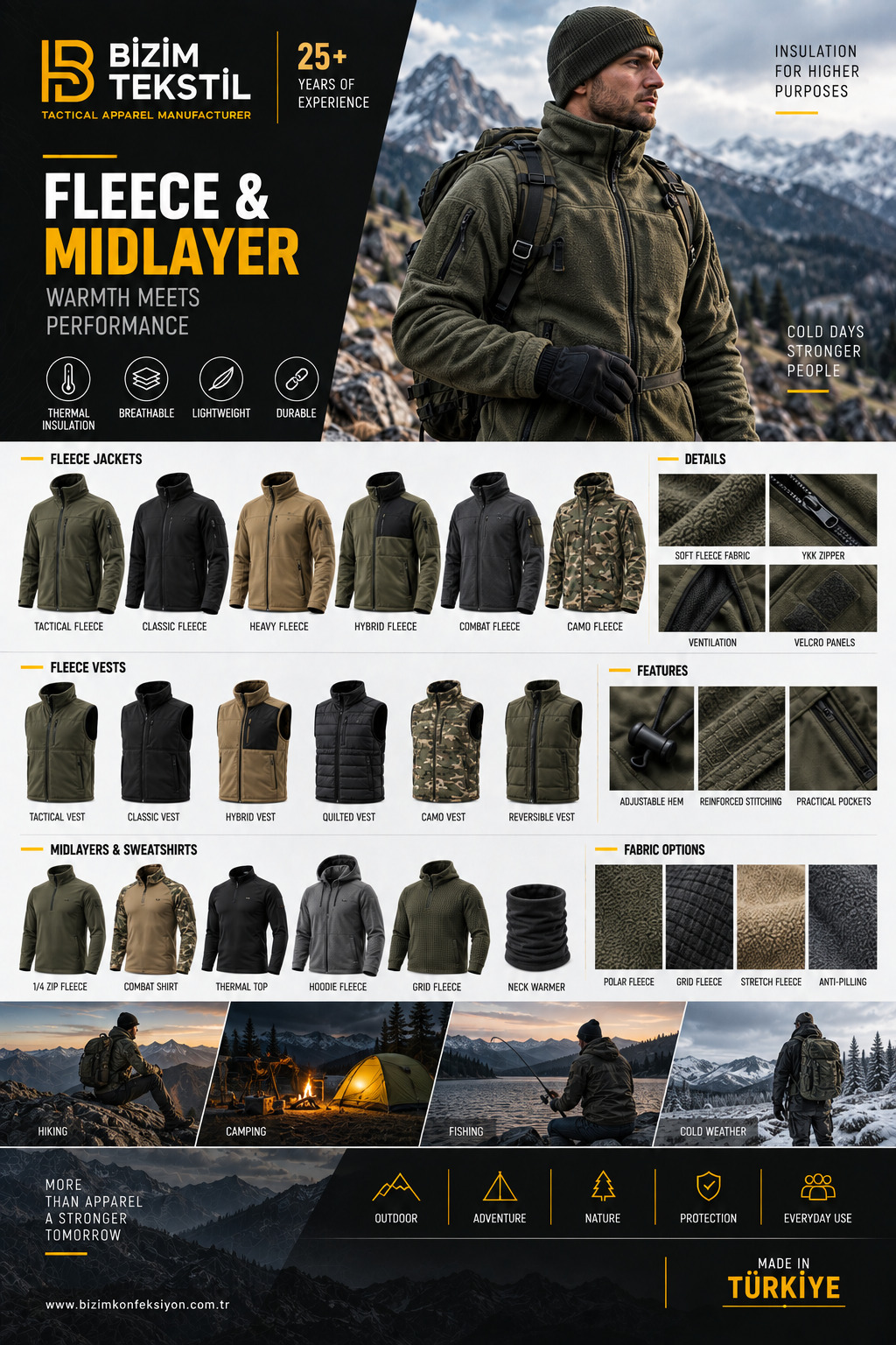 Fleece & Midlayers catalogue page 11